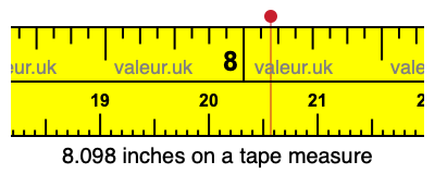 8.098 inches on a tape measure 8.098 inches on a tape measure