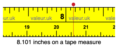8.101 inches on a tape measure 8.101 inches on a tape measure