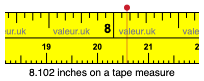 8.102 inches on a tape measure 8.102 inches on a tape measure