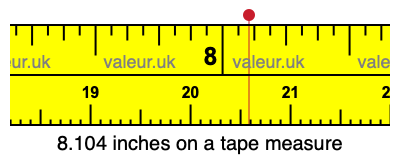 8.104 inches on a tape measure 8.104 inches on a tape measure