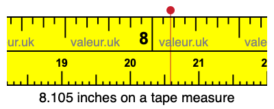 8.105 inches on a tape measure 8.105 inches on a tape measure