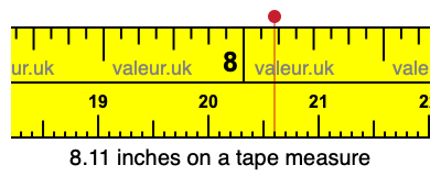 8.11 inches on a tape measure 8.11 inches on a tape measure