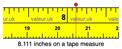 8.111 inches on a tape measure 8.111 inches on a tape measure