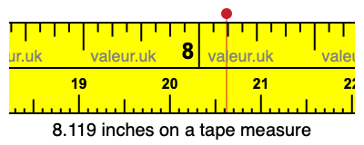 8.119 inches on a tape measure 8.119 inches on a tape measure