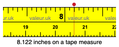 8.122 inches on a tape measure 8.122 inches on a tape measure