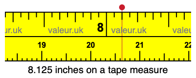 8.125 inches on a tape measure 8.125 inches on a tape measure