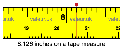 8.126 inches on a tape measure 8.126 inches on a tape measure