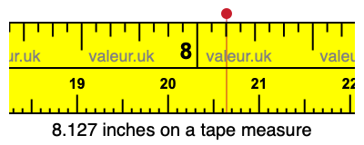 8.127 inches on a tape measure 8.127 inches on a tape measure