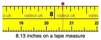 8.13 inches on a tape measure 8.13 inches on a tape measure