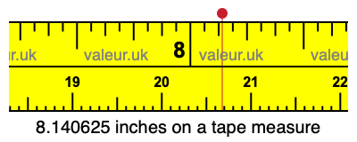 8.140625 inches on a tape measure 8.140625 inches on a tape measure