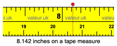 8.142 inches on a tape measure 8.142 inches on a tape measure