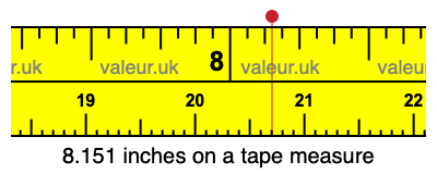 8.151 inches on a tape measure 8.151 inches on a tape measure