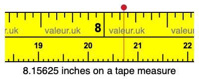 8.15625 inches on a tape measure 8.15625 inches on a tape measure