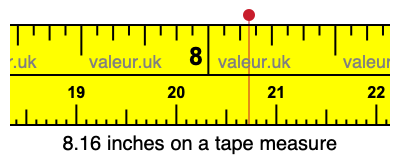 8.16 inches on a tape measure
