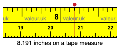 8.191 inches on a tape measure