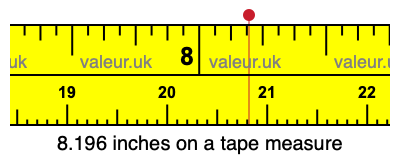 8.196 inches on a tape measure