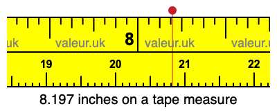 8.197 inches on a tape measure