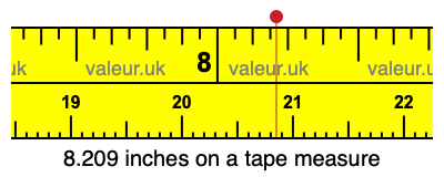 8.209 inches on a tape measure 8.209 inches on a tape measure