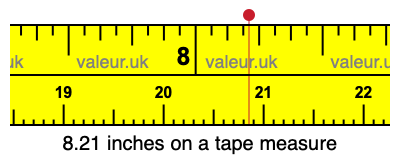 8.21 inches on a tape measure 8.21 inches on a tape measure