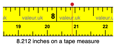 8.212 inches on a tape measure 8.212 inches on a tape measure