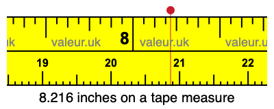 8.216 inches on a tape measure