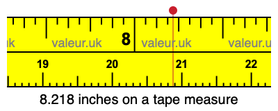 8.218 inches on a tape measure