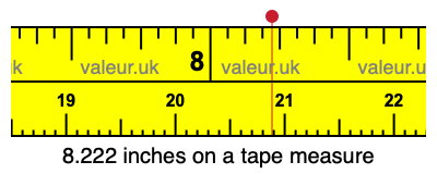 8.222 inches on a tape measure 8.222 inches on a tape measure