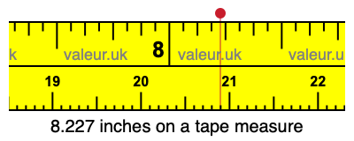 8.227 inches on a tape measure 8.227 inches on a tape measure