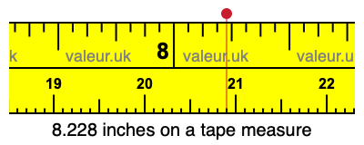 8.228 inches on a tape measure 8.228 inches on a tape measure