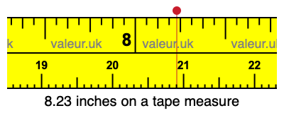 8.23 inches on a tape measure 8.23 inches on a tape measure