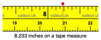 8.233 inches on a tape measure