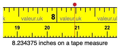 8.234375 inches on a tape measure 8.234375 inches on a tape measure