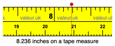 8.236 inches on a tape measure 8.236 inches on a tape measure