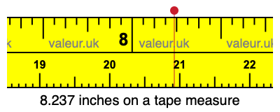 8.237 inches on a tape measure 8.237 inches on a tape measure