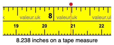 8.238 inches on a tape measure 8.238 inches on a tape measure