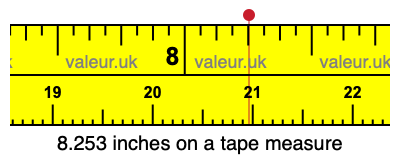 8.253 inches on a tape measure 8.253 inches on a tape measure