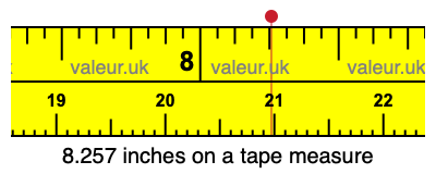 8.257 inches on a tape measure 8.257 inches on a tape measure