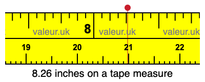 8.26 inches on a tape measure 8.26 inches on a tape measure