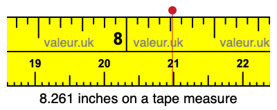 8.261 inches on a tape measure 8.261 inches on a tape measure