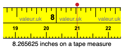 8.265625 inches on a tape measure 8.265625 inches on a tape measure