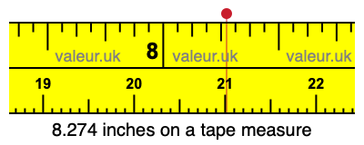8.274 inches on a tape measure 8.274 inches on a tape measure