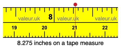 8.275 inches on a tape measure 8.275 inches on a tape measure
