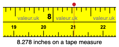 8.278 inches on a tape measure 8.278 inches on a tape measure