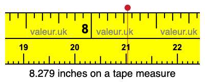 8.279 inches on a tape measure 8.279 inches on a tape measure