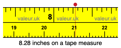 8.28 inches on a tape measure 8.28 inches on a tape measure