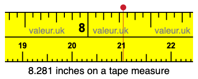 8.281 inches on a tape measure 8.281 inches on a tape measure