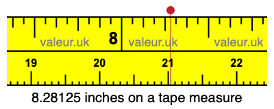 8.28125 inches on a tape measure 8.28125 inches on a tape measure