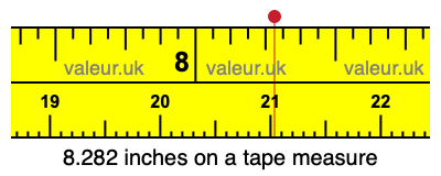 8.282 inches on a tape measure