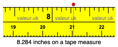 8.284 inches on a tape measure