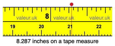 8.287 inches on a tape measure 8.287 inches on a tape measure